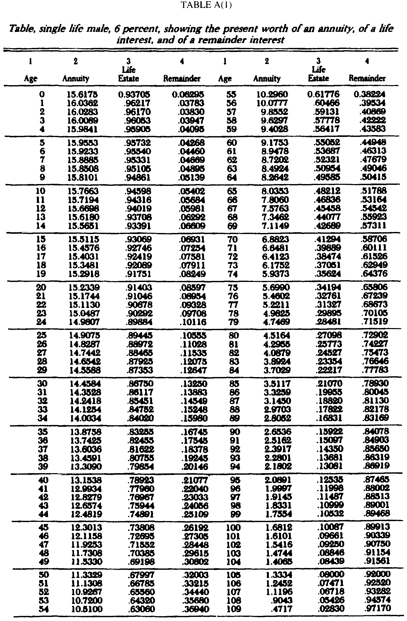 Image 1 within § 13953. Tables.